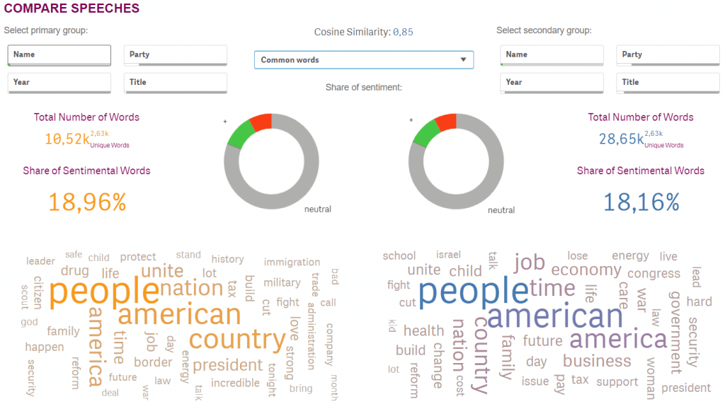 Analysis of US Presidential Speeches with Qlik Sense and R project: What are Obama‘s or Trump‘s favourite words?, Blog Emark