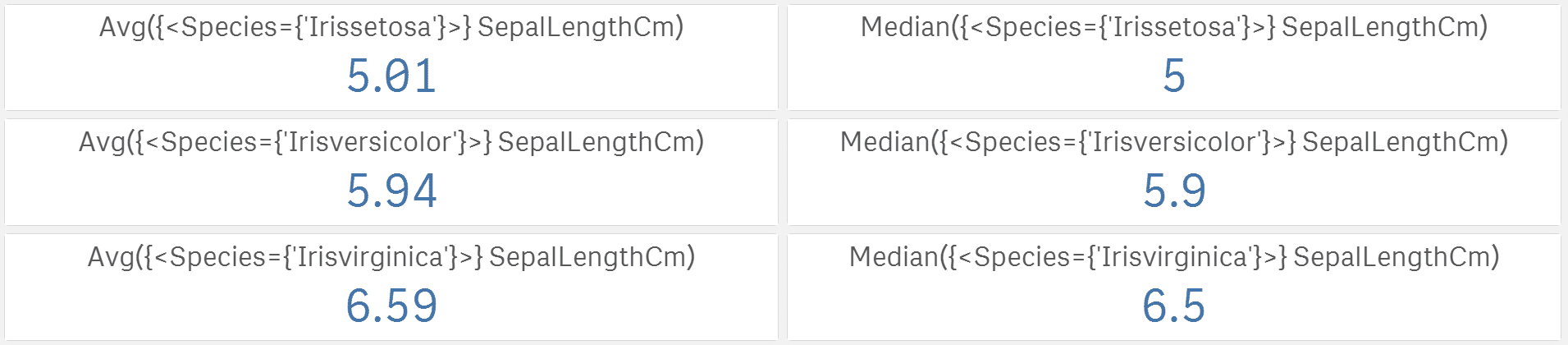 Averages and medians