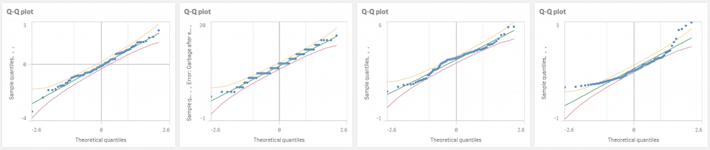 Q-Q plot with confidence bands