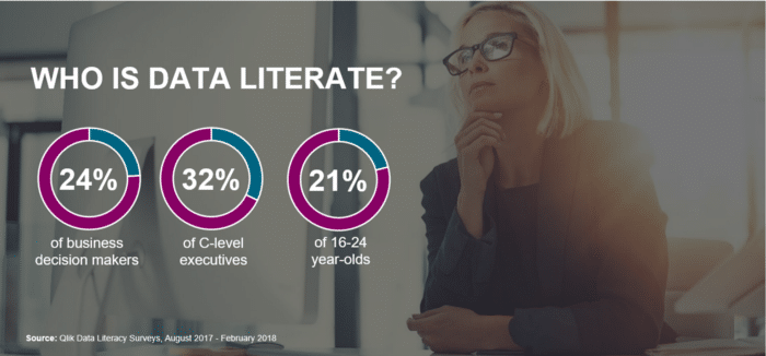 What Is Data Literacy and Why Should You Care?, Blog Emark